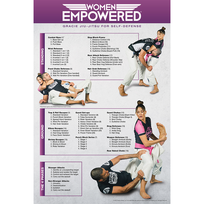 Women Empowered Technique Poster (24x36")