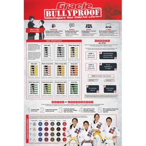 Gracie Bullyproof Promotion Poster (24x36")