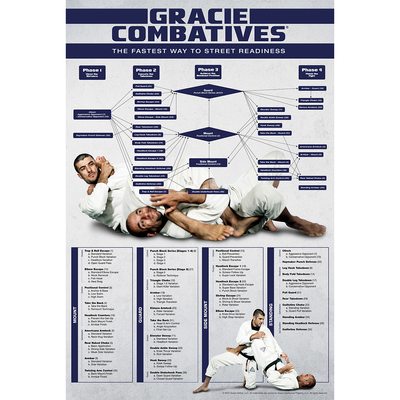 Gracie Combatives 2.0 Technique Poster (24x36")