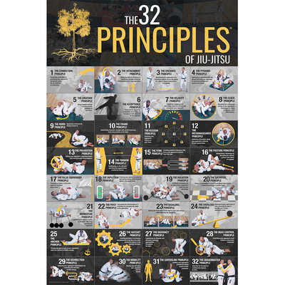The 32 Principles Poster (24x36")