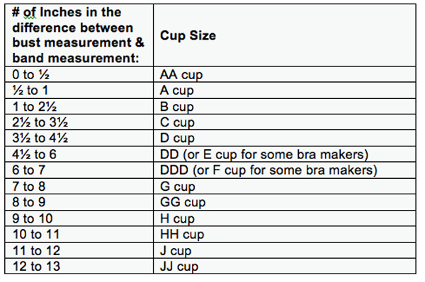 bra measure