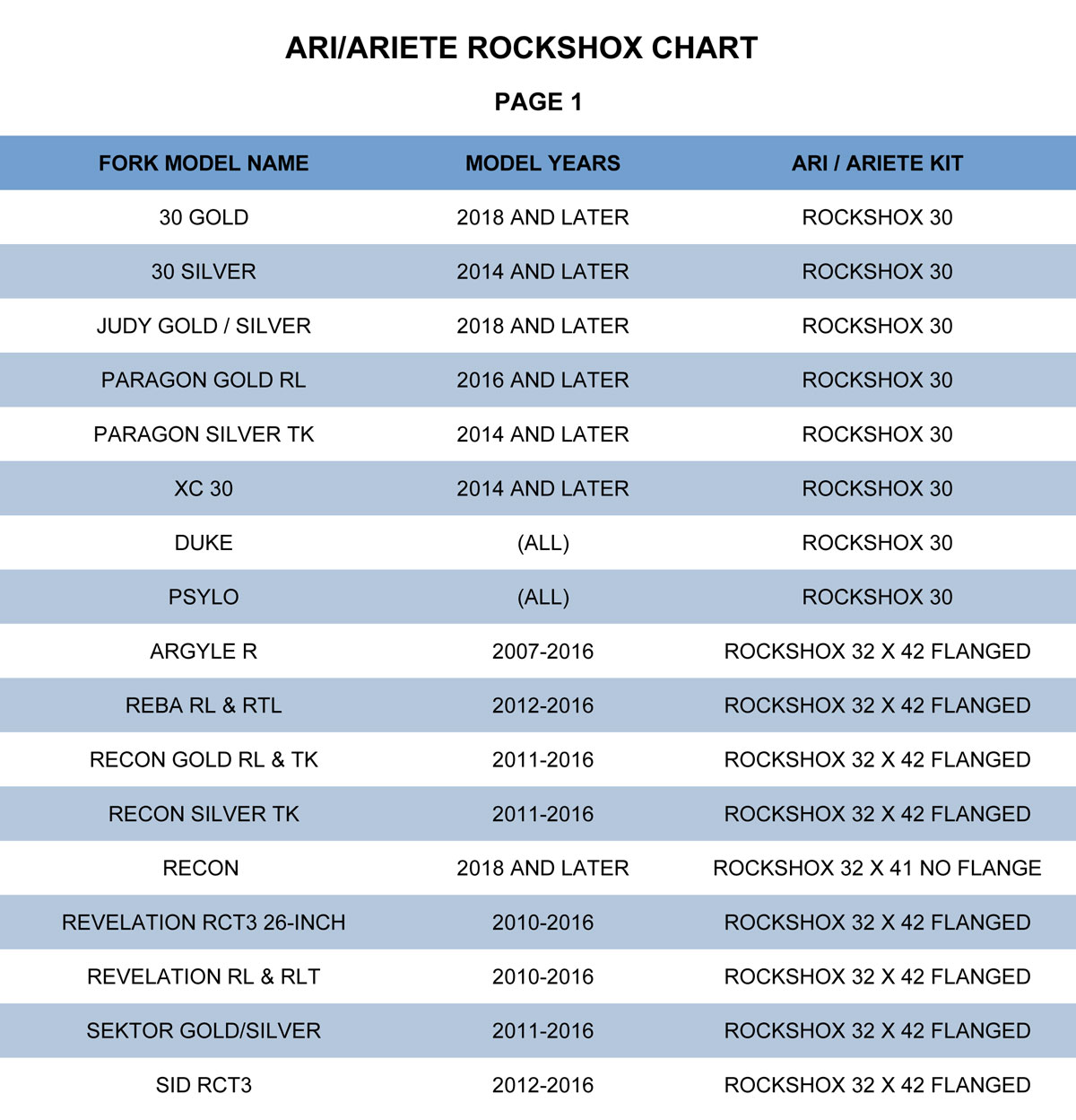 Rockshox Suspension Oil Chart corona.dothome.co.kr
