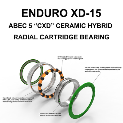 XD-15 Radial Ceramic Hybrid Specs