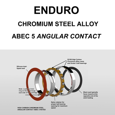 Abec 5 A/C Steel Specs