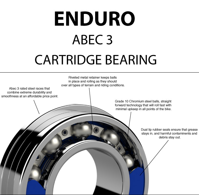 ENDURO 6000FE2RSSP Sealed Flanged Bearing Ext'd Threaded Inner 10x26/28x8/9mm 